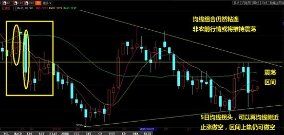 黃金價(jià)格魔咒不改 待非農(nóng)數(shù)據(jù)指點(diǎn)迷津