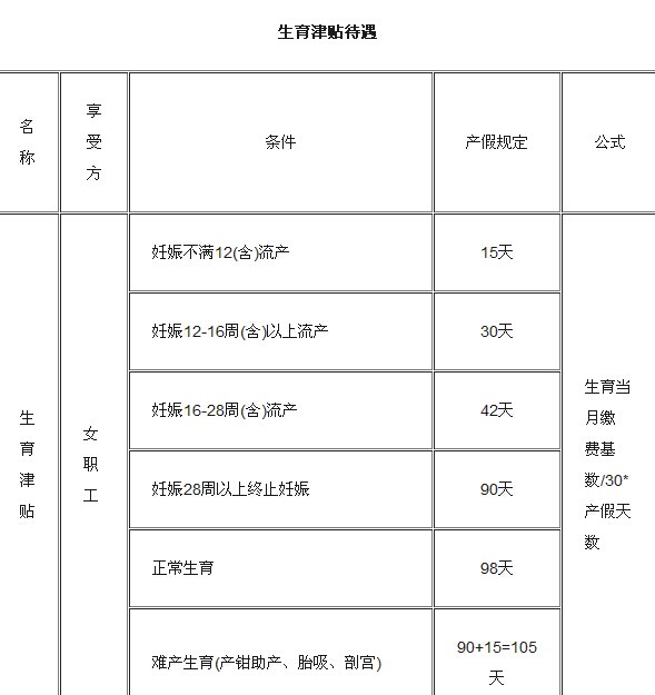 生育津贴和产假工资(生育津贴和产假工资是一回事吗)