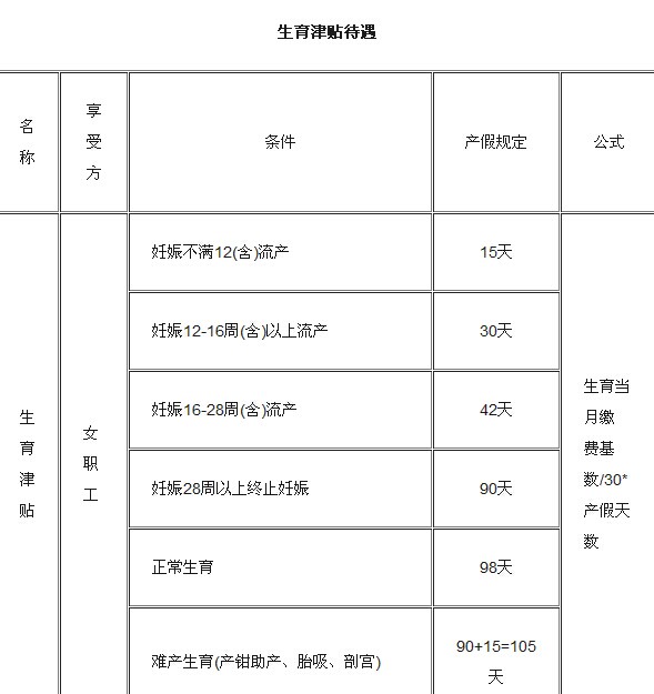 什么是生育津贴基数 1ffaf687d87408673f8327af20a44ea8.jpg?_=1430990438906