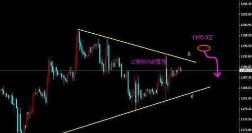 一重磅消息不得了 黃金價(jià)格抄底不明智