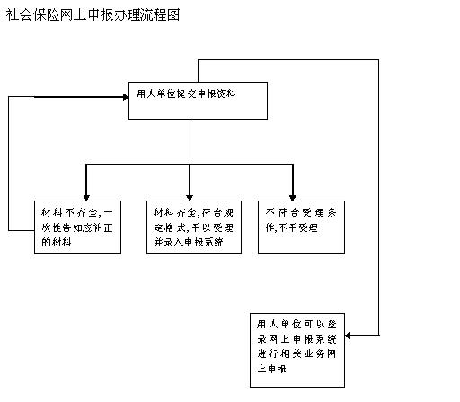 宁波市社会保险网上申报系统