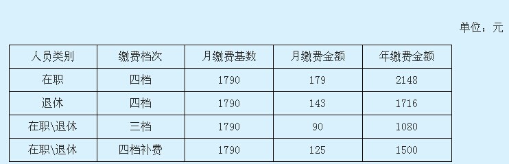 荆门2015年度社会保险缴费标准统一