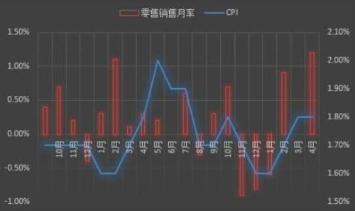 美国gdp构成图_一季度中国GDP构成(3)