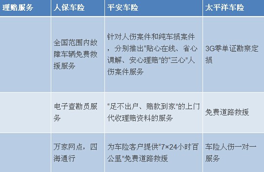 太平洋保險理賠流程 太平洋保險理賠流程圖