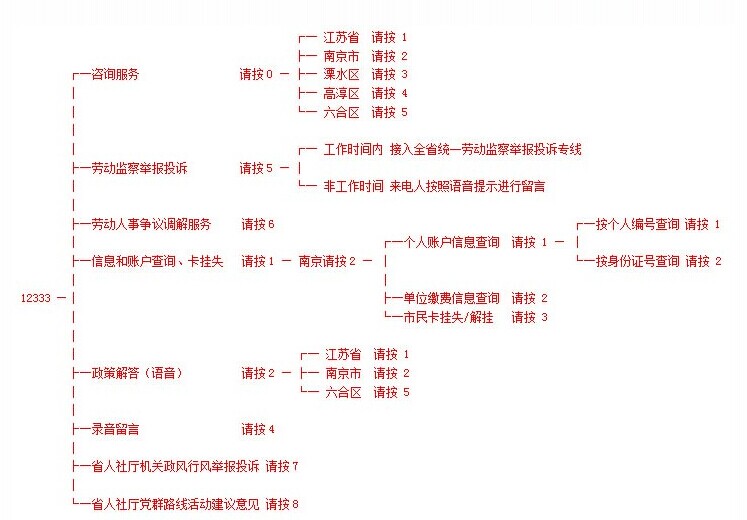 南京社保中心地址