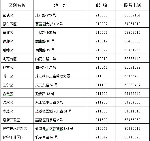 南京社保中心地址