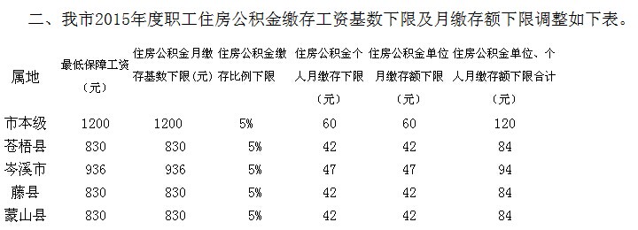 封存公积金提取：政策变化与操作指南
