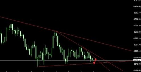 透露2015年下半年黃金價格行情幾個秘密