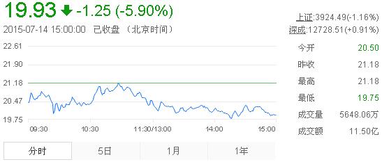 今日山東黃金股票行情(2015年7月14日)