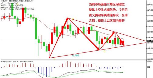 黃金價(jià)格多手準(zhǔn)備反彈結(jié)束還是上升換擋