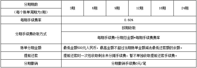 北京农商银行信用卡账单分期收费规则