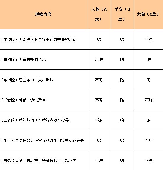 哪家车险比较好?