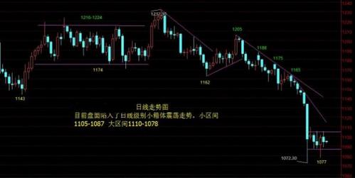什么是五日线与五周线 556c35c690c9c316dce7cc5467a0631a.jpg?_=1438061258378