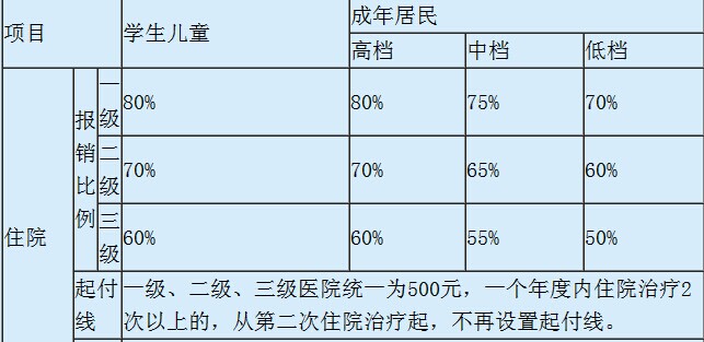 住院怎么查报销比例 37811a0f8dfb1e33aeebc1e82eb8c6.jpg?_=1439199850906