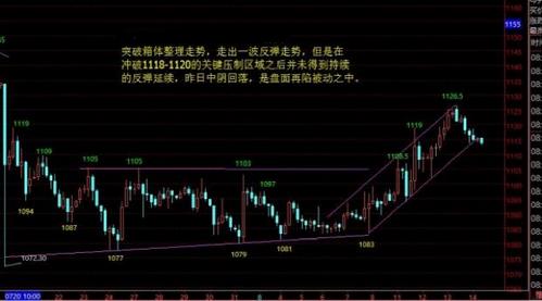 黃金價(jià)格不能一掃頹勢(shì) 有何內(nèi)在玄機(jī)？