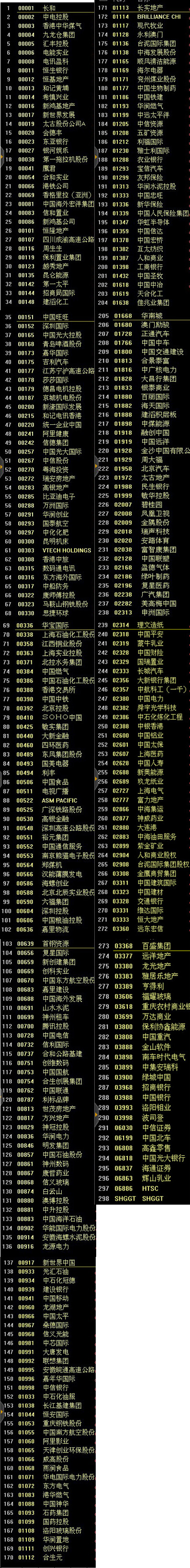 沪港通股票名单一览表