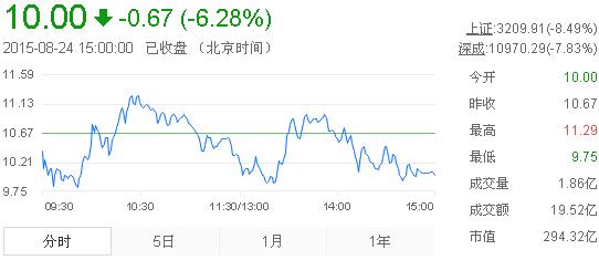 今日中金黃金股票行情(2015年8月24日)