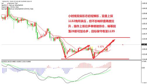 今日黃金價(jià)格正式確認(rèn)新一輪行情的開(kāi)啟