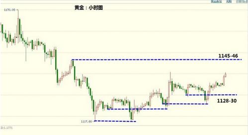 今日黄金价格 大盘 d48867790d478cde89c72755eca63ae2.jpg?_=1441083567750