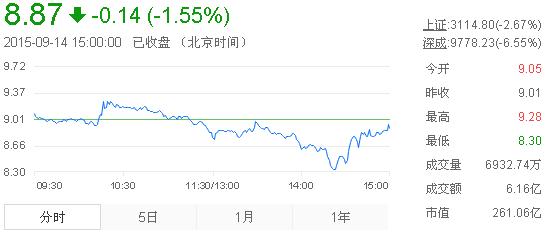 今日中金黃金股票行情(2015年9月14日)