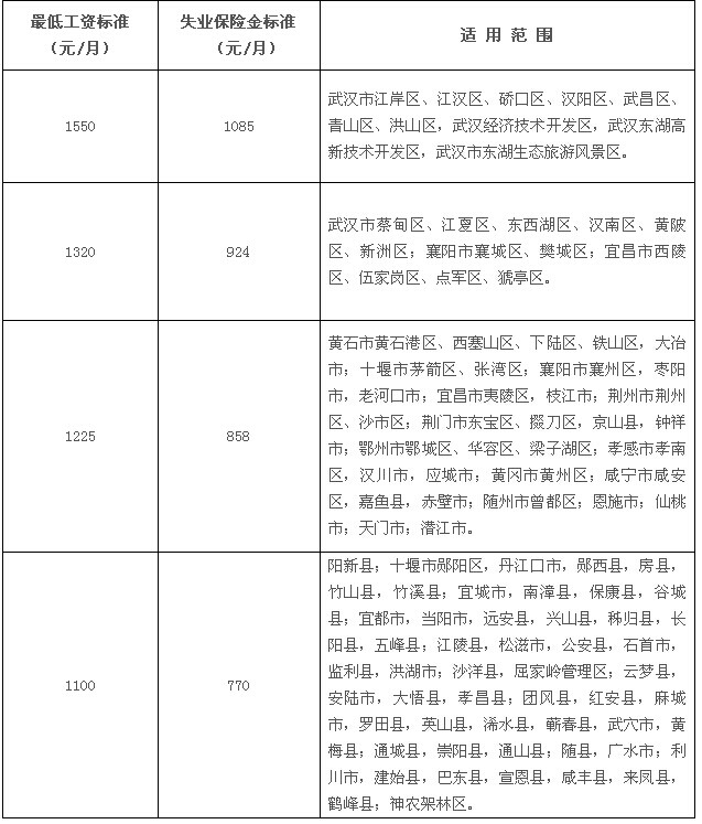 失业金怎么算_失业金标准_失业金查询_如何办