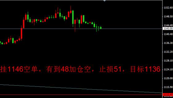 十月將有暴賺行情 黃金價格備戰(zhàn)年底新高