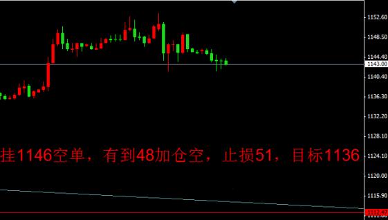 十月将有暴赚行情 黄金价格备战年底新高