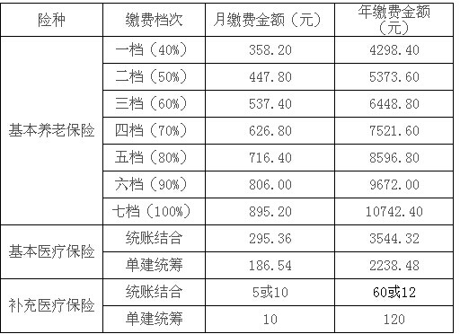 城市常住人口医疗保险_天津市医疗保险参保人员在外地看病怎么报销(2)