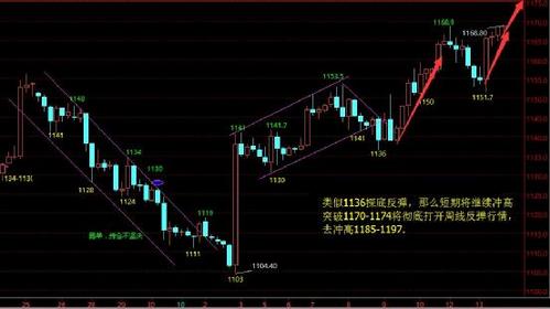 該跌不跌繼續(xù)看漲 黃金價格抓機(jī)遇看三點