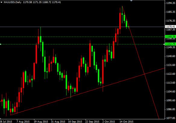 怎么看国际金价大盘 bb704ead32dfd4f84231e2bc5633cfe7.jpg?_=1445303860904