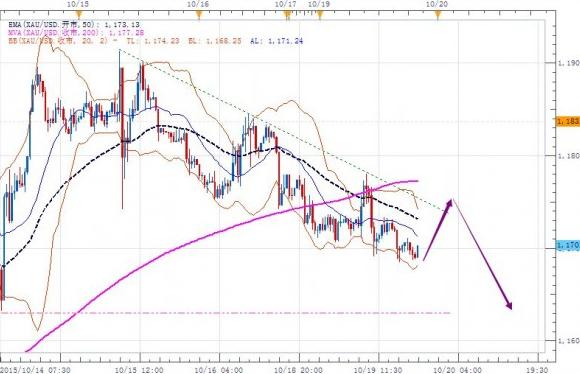 黄金金价今日跌过么 bc705039edc0a0309e8674ead065b14a.jpg?_=1445312563440
