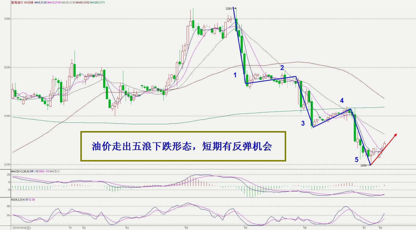 油价上涨美国会加息吗 120ec7cecf62d4df0ffade451b8390ad.jpg?_=1447049649336