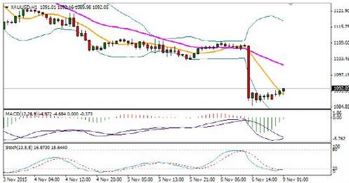 黄金今日价格是涨还是跌 d3fe3aeab3b7f0e719b47b0ca93b42e9.jpg?_=1447050004725