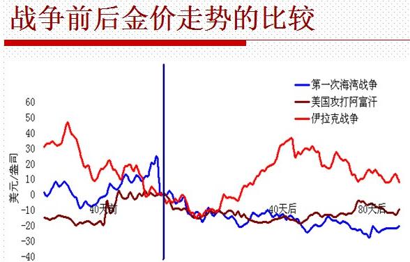 巴黎恐怖袭击之后会让金价大涨吗?