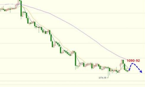 黃金價格反恐更給力 謹防一輪新風(fēng)暴來