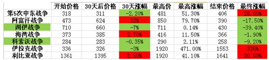 深度解析大炮一響黃金萬兩這句話是片面的