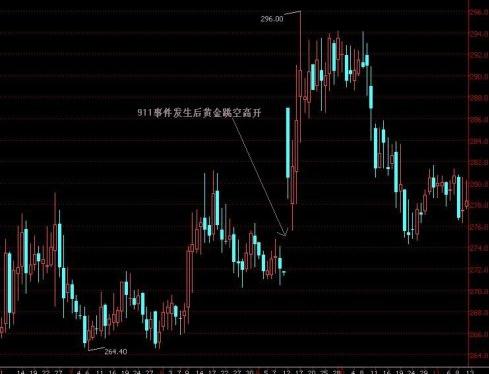 深度解析大炮一響黃金萬兩這句話是片面的