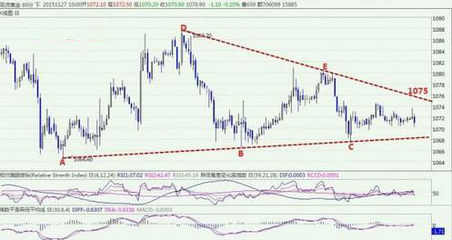 国际金价即时行情 5c039130f0fbdb27ee0ea6746671363.jpg?_=1448605405024