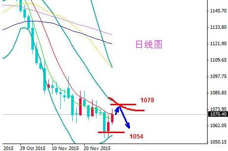 国际金价下跌为什么国内金价不降 3ae206cc771cc2332c11e0cada739f88.jpg?_=1448953177193