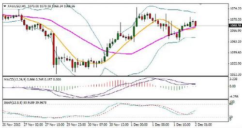 今日黄金价格大盘行情 7c44dd4334b768dba38acfbd3f217c0d.jpg?_=1449036815884