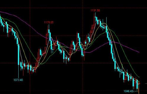 今日黃金白銀價(jià)格兩種異向趨勢(shì)值得注意