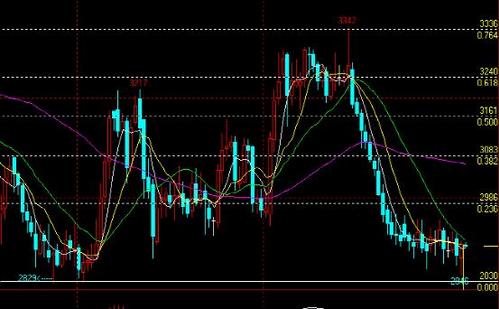 今日黃金白銀價(jià)格兩種異向趨勢(shì)值得注意