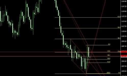 今日黃金現(xiàn)貨價格搖搖欲墜還是一飛沖天