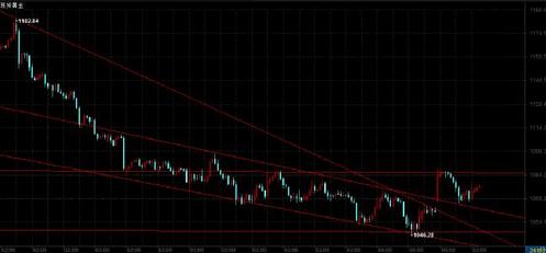今日黃金價格開啟不痛不癢的磨洋工行情