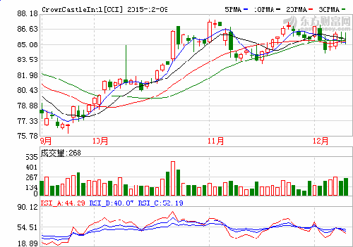 本月美国股市值得买入的3只高股息股
