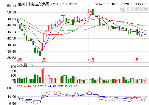 本月美国股市值得买入的3只高股息股