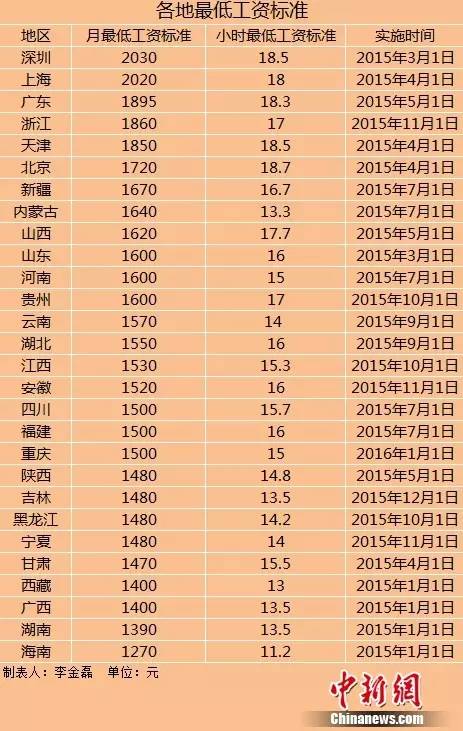 办信用卡收入证明_信用卡正规收入明