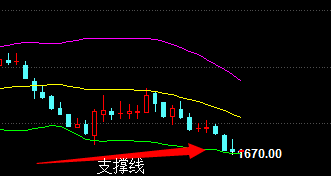 世行国际:年底收官 油价或有技术性回调