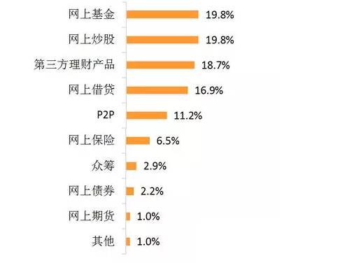网上投资排名_投资机构排名(3)