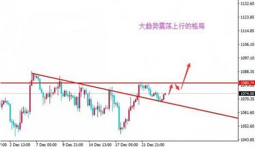 12月黃金價(jià)格下跌是千載難逢的買入機(jī)會(huì)